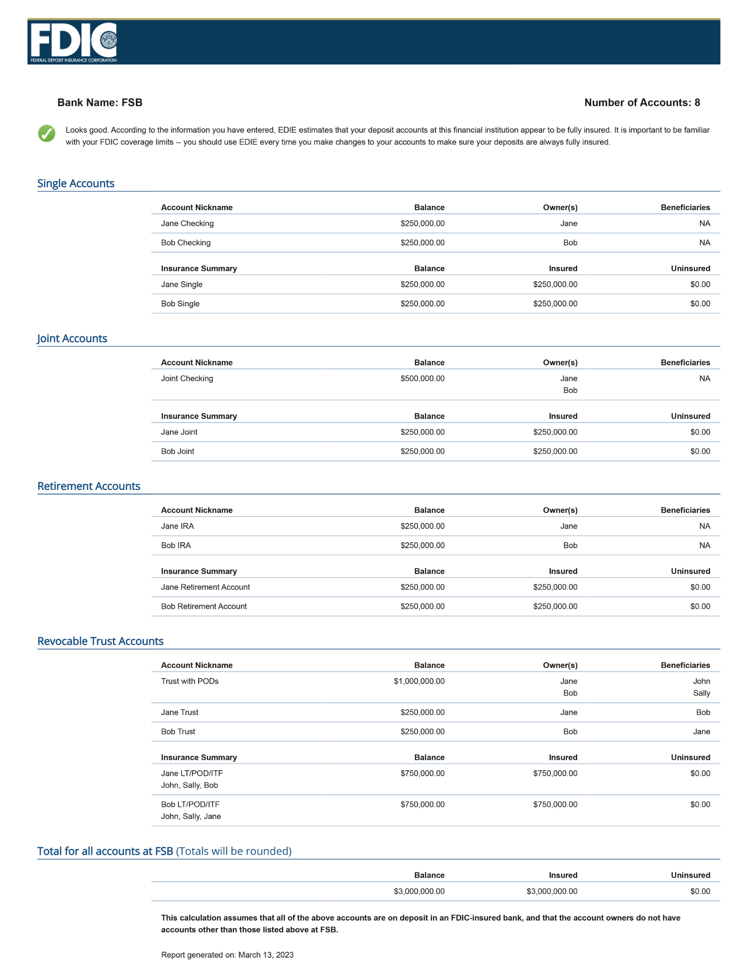 Sample FDIC Coverage